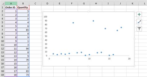 Best Excel Tutorial How To Break Y Axis In Excel