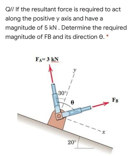 Answered Q If The Resultant Force Is Required Bartleby
