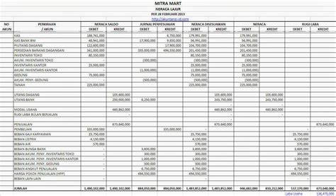 Contoh Soal Neraca Saldo Perusahaan Dagang Set Kantor