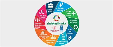 WHAT IS SUSTAINABLE TOURISM? – Gelecek Turizmde