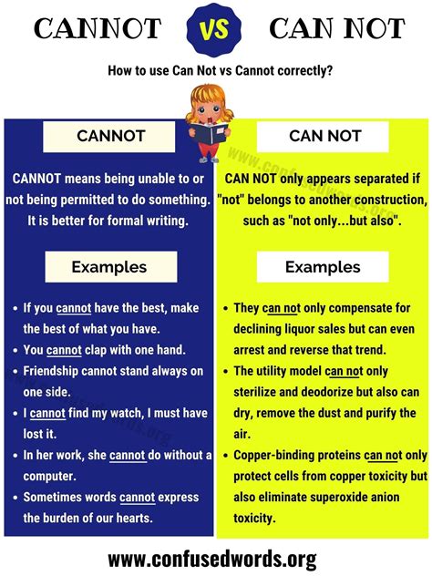 Cannot Or Can Not How To Use Can Not Or Cannot In English Confused