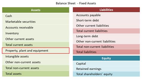 Fixed Assets Archives Page 2 Of 2 Double Entry Bookkeeping