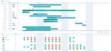 10 Reasons To Use Gantt Charts XtendedView