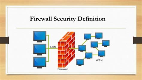 Firewall Security Definition Firewall Security Security Cyber Security