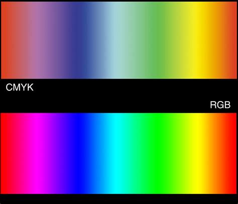 Rgb And Cmyk Colour Spaces Photograph By Science Photo Library Pixels