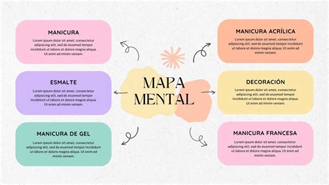 Arriba Imagen Mapa Mental Con Canva Abzlocal Mx