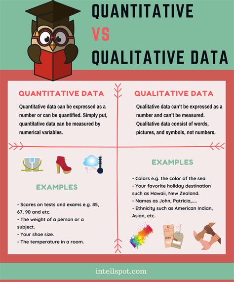 The table below illustrates the main differences between qualitative and quantitative data collection and research methods 6 Types of Data in Statistics & Research: Key in Data Science