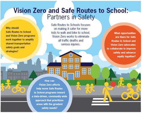 Vision Zero And Safe Routes To School Partners In Safety Safe Routes