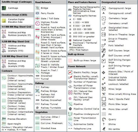 Map Legend Symbols Topographic Map Symbols Key Map Symbols