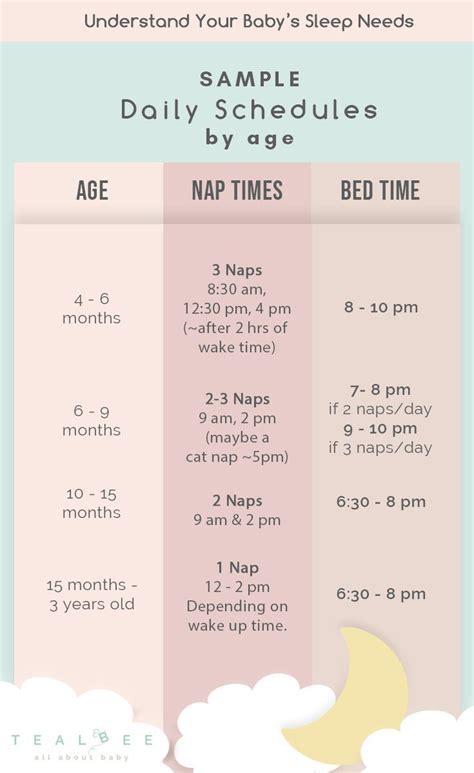 Simple And Easy Sample Daily Sleep Schedule Baby Schedule Baby