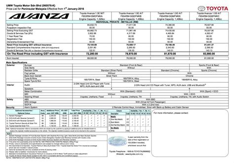 Toyota corolla altis 2014 malaysia estimated pricelist paul. Toyota Avanza Price List 2016 | 5343 | CloudHAX Article