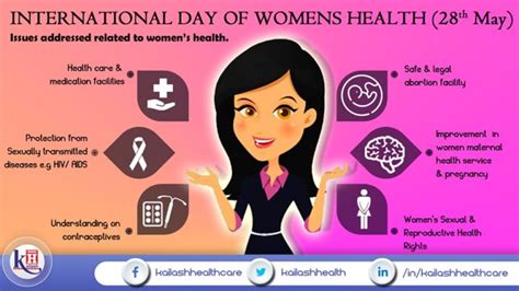 International Day Of Womens Health 28th May 2019