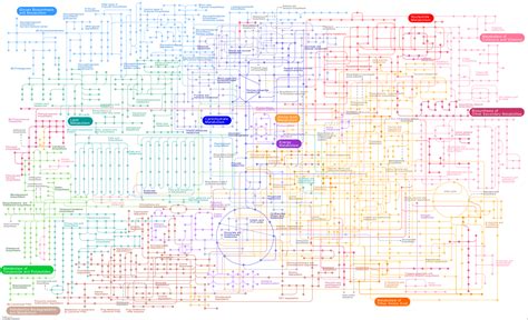 Biochemical Pathways Map
