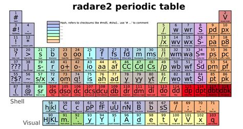 Printable Periodic Table Cheat Sheet Decorations I Can Make Images