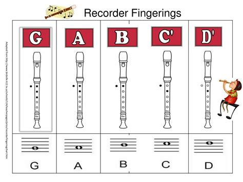 Ppt Recorder Fingerings Powerpoint Presentation Free Download Id