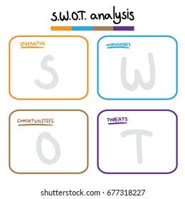 Swot Analysis Table Template Strength Weaknesses Stock Vector Royalty Free