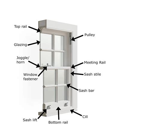 How To Restore Sash Windows A Guide To The Process