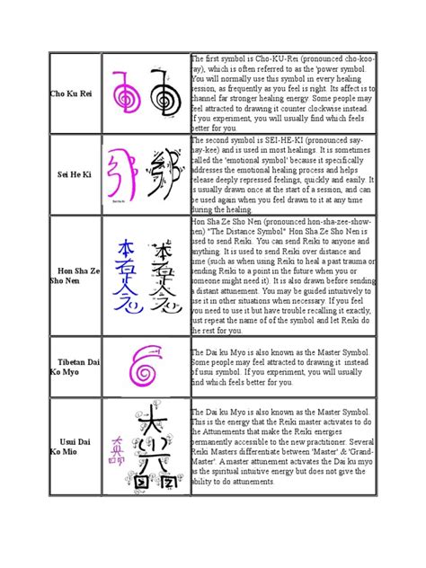 Reiki Symbols All Reiki Chakra