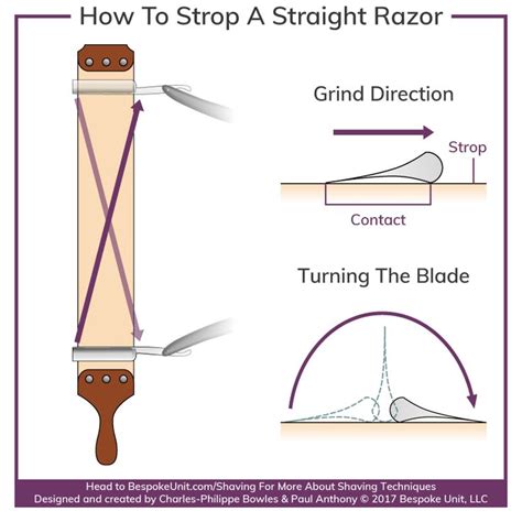 How To Sharpen A Straight Razor Best Stropping And Honing Guide Straight Razor Shaving
