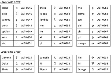 Keyboard Symbols Shortcut Keys