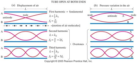 04 Wave Phenomena Ocean Simple Harmonic Motion Mass Spring