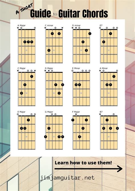Types Electric Acoustic Guitar Chord Chart Note Sticker For Beginner