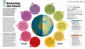 What's really happening to our planet, in 3 infographics | GreenBiz