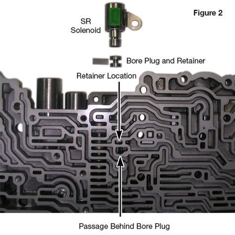 Transmission Doesnt Shift Past 3rd P0761 Sonnax End Plug Kit