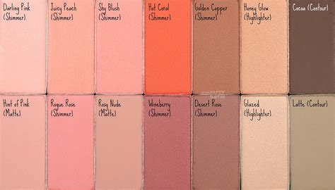 Mary Kay Chromafusion Blush Highlight Contour Review And Swatches