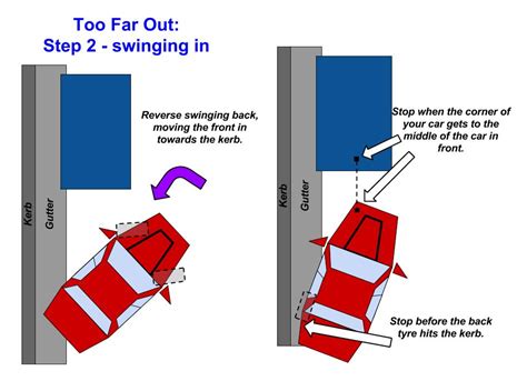 Reverse Parallel Parking How To Fix Being Too Far Away