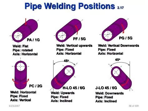 Pin By Wesco Gas And Welding Supplies On Welding Metal Working Metal
