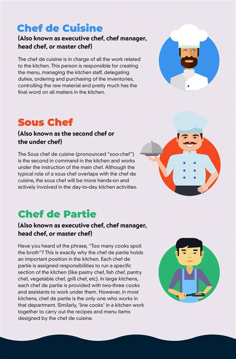 How To Become A Chef A Step By Step Career Guidance