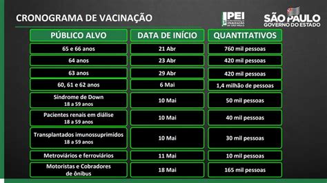 Clique nos cards para ampliar a imagem. SP anuncia vacinação contra Covid para motoristas de ...