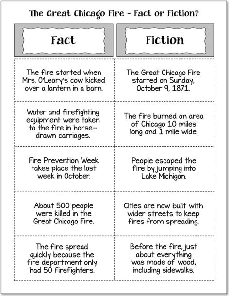 The Great Chicago Fire Free Upper Elementary Resources
