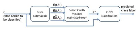 The negative log likelihood loss. Summary of IEP for k-NN classification. | Download Scientific Diagram
