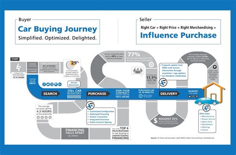 7 Practical Customer Journey Examples Free Template Questionpro