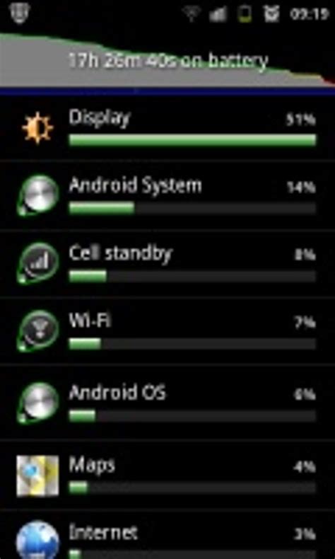 Android Phone Battery Saving Tips Cnet