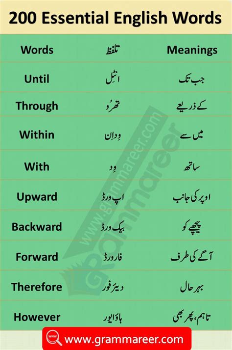 Urdu Words With Meaning List Of ` Urdu Words With Meaning English Words English Vocabulary
