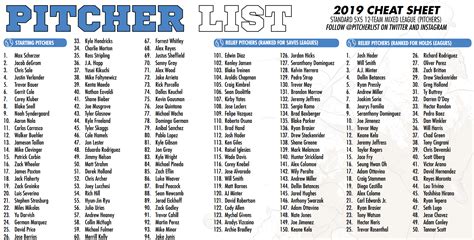 Top Fantasy Football Printable Rankings Hudson Website