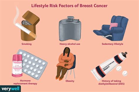 breast cancer what s it causes symptoms and best treatment