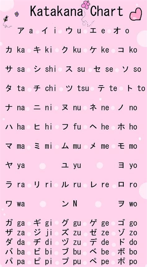 Learn Katakana Hiragana Learn Japanese Easy And Quick