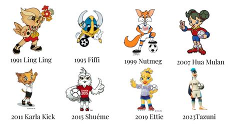 fifa women s world cup mascots list from 1991 to 2023