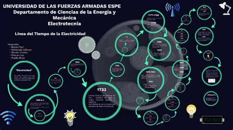 Linea Del Tiempo De La Electricidad By Jefferson Xavier On Prezi Next