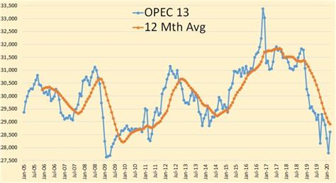 April 2020 Peak Oil Barrel