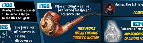 Evolution Of Smoking From Cigarettes To The Electronic Cigarette [infographic]