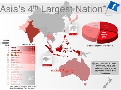 Indonesia Population Rank Katesidney