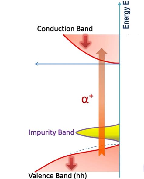 Is it true, when the temperature rises, the electrons. Solving a Spintronic Mystery: | Berkeley Lab