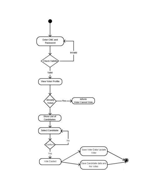 Online Votingsystem