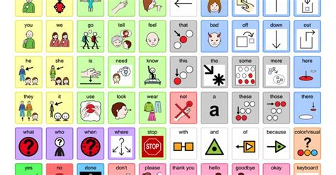 Free Printable Core Vocabulary Aac Board For Acivities And Learning Or