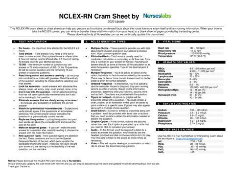 NCLEX-RN Cram Sheet by 2020 Update: This NCLEX-RN cram 